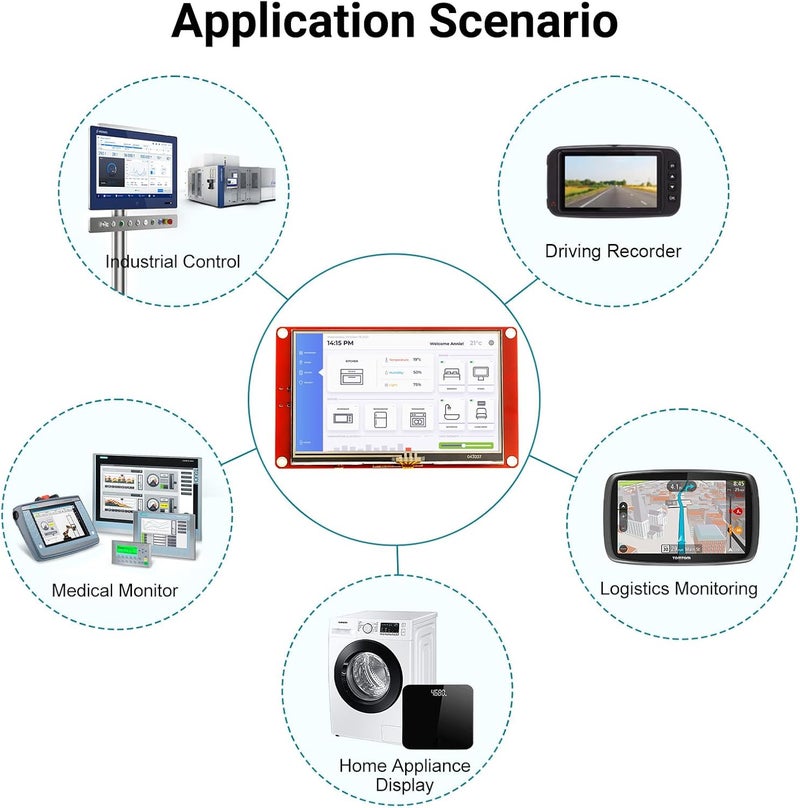 ELECROW ESP32 Display 480x272, 4.3 Inch HMI Touch Screen SPI TFT LCD Touchscreen with Acrylic Case, 32-Bit LX6 Dual-Core Processor, Up to 240MHz, Compatible with Arduino, LVGL, PlatformIO, MicroPython - Image 5